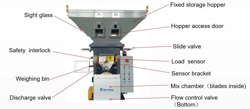 5   chemical gravimetric dosing blender instructre detail